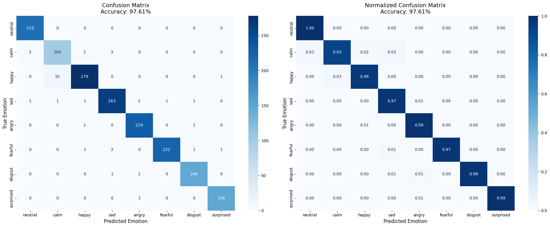 Audio Emotion Recognition